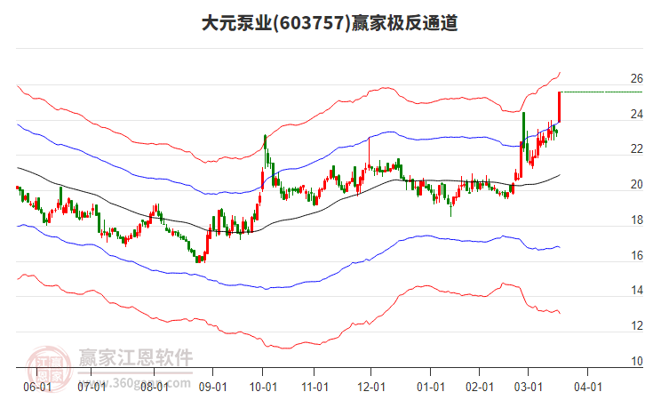 603757大元泵業(yè)贏家極反通道工具