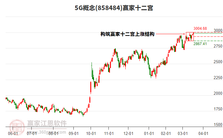 8584845G贏家十二宮工具 8584845G贏家十二宮工具