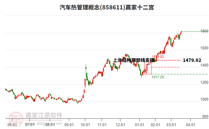 858611汽車熱管理贏家十二宮工具 858611汽車熱管理贏家十二宮工具