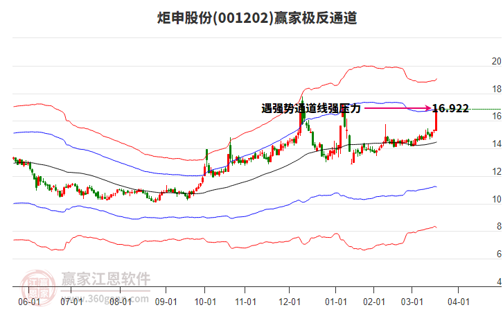 001202炬申股份贏家極反通道工具 001202炬申股份贏家極反通道工具