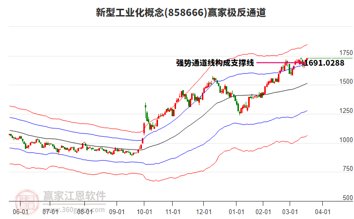 858666新型工業(yè)化贏家極反通道工具