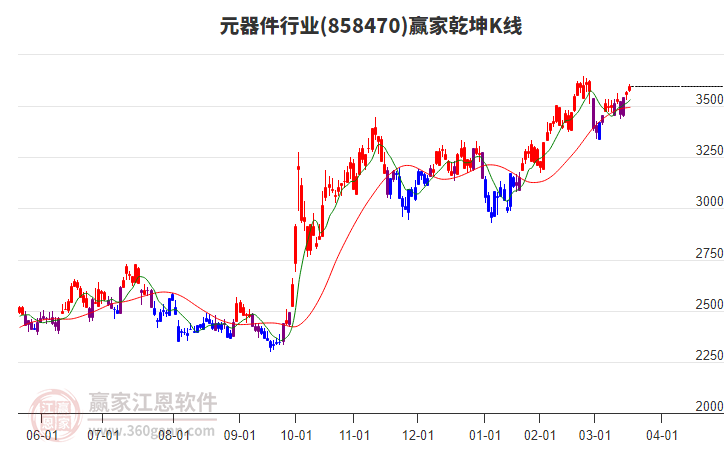 858470元器件贏家乾坤K線工具 858470元器件贏家乾坤K線工具