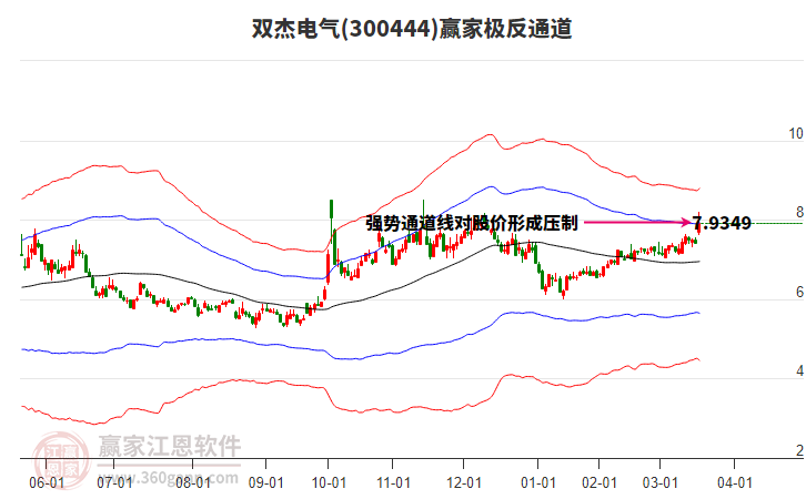 300444雙杰電氣贏家極反通道工具 300444雙杰電氣贏家極反通道工具