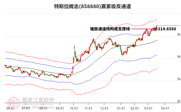 858880特斯拉贏家極反通道工具