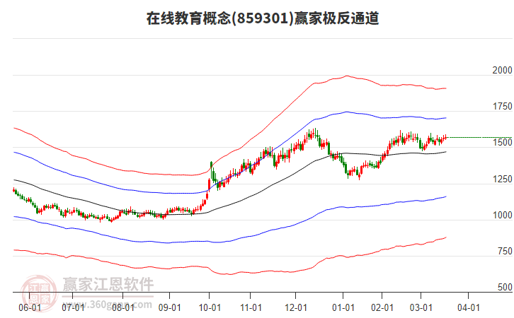 859301在線教育贏家極反通道工具 859301在線教育贏家極反通道工具