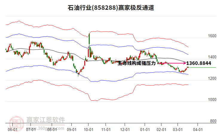 858288石油贏家極反通道工具 858288石油贏家極反通道工具