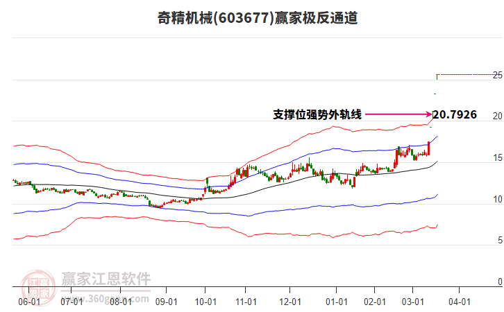 603677奇精機械贏家極反通道工具 603677奇精機械贏家極反通道工具
