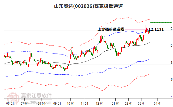 002026山東威達贏家極反通道工具 002026山東威達贏家極反通道工具