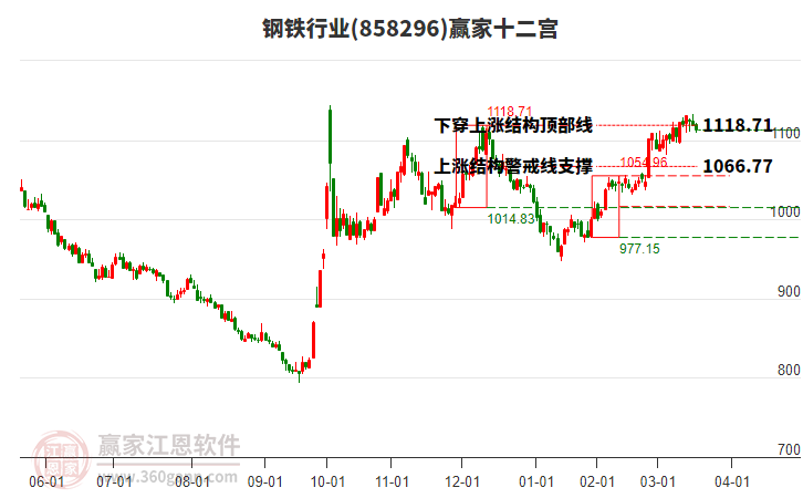 858296鋼鐵贏家十二宮工具