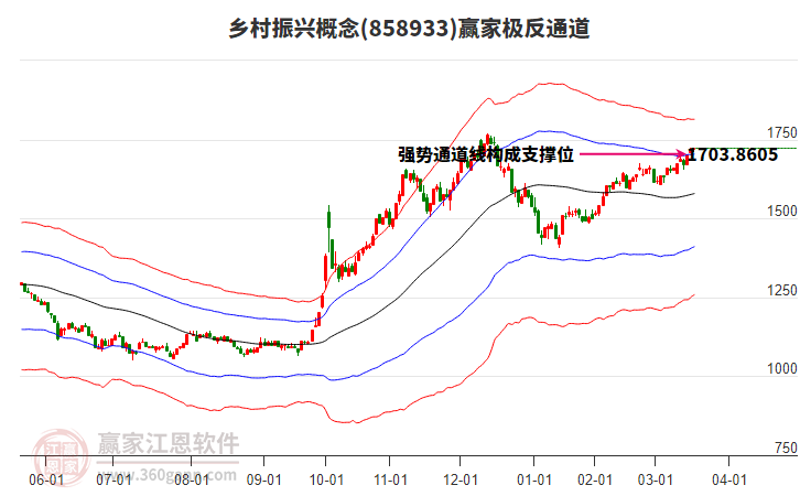 858933鄉(xiāng)村振興贏家極反通道工具 858933鄉(xiāng)村振興贏家極反通道工具