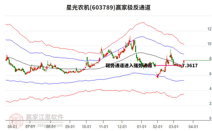 603789星光農(nóng)機贏家極反通道工具 603789星光農(nóng)機贏家極反通道工具