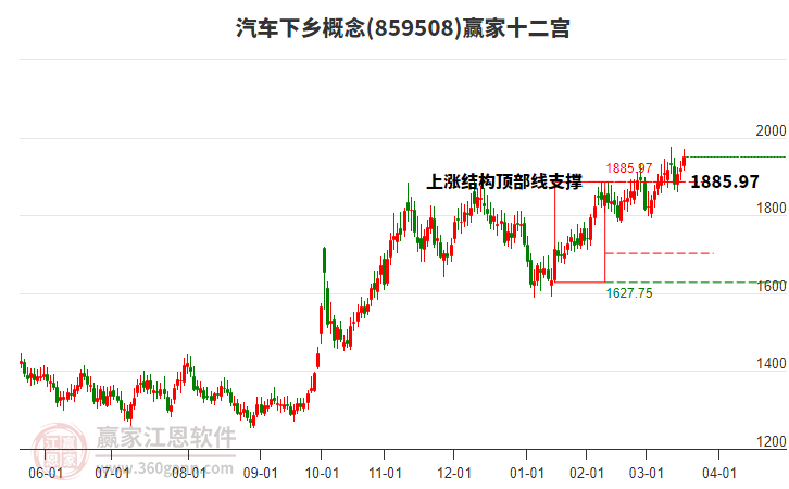 859508汽車下鄉(xiāng)贏家十二宮工具