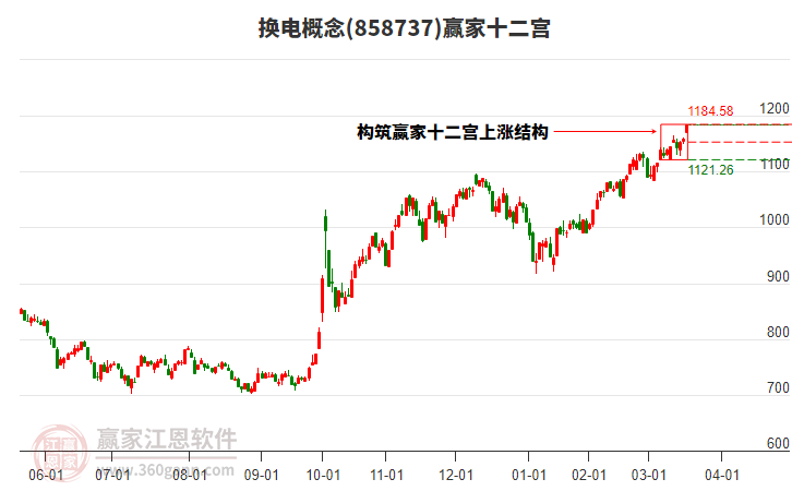 858737換電贏家十二宮工具 858737換電贏家十二宮工具