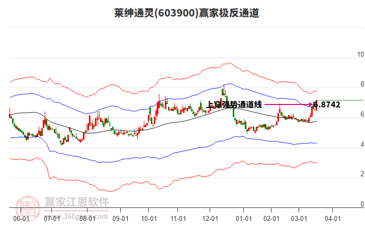 603900萊紳通靈贏家極反通道工具