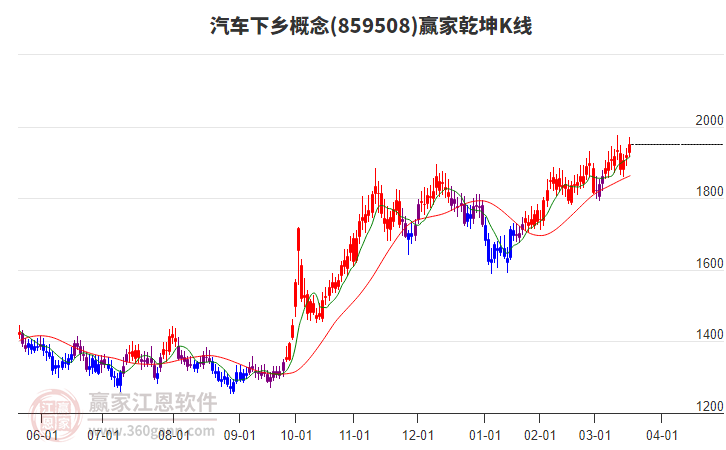 859508汽車下鄉(xiāng)贏家乾坤K線工具 859508汽車下鄉(xiāng)贏家乾坤K線工具