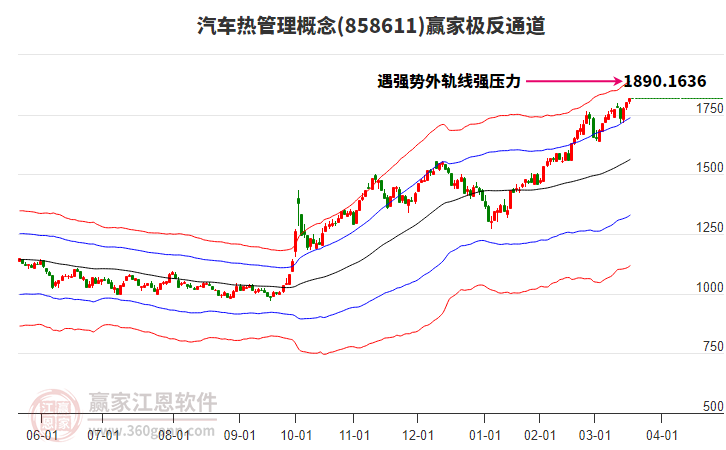 858611汽車熱管理贏家極反通道工具 858611汽車熱管理贏家極反通道工具