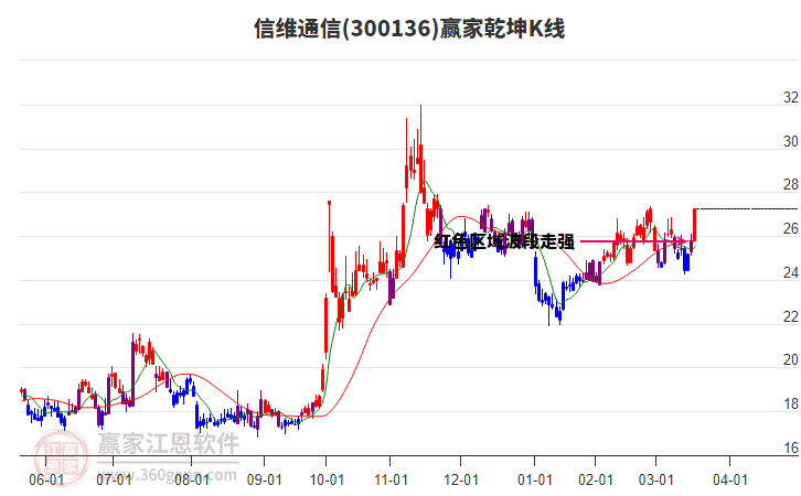 信維通信 信維通信