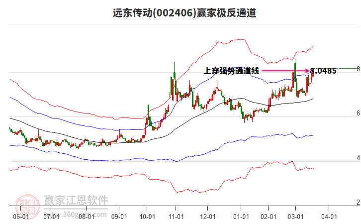 002406遠(yuǎn)東傳動贏家極反通道工具