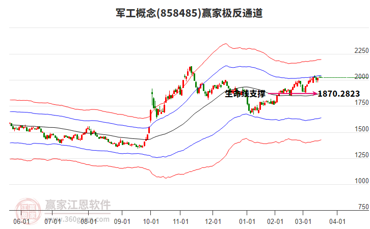 858485軍工贏家極反通道工具 858485軍工贏家極反通道工具