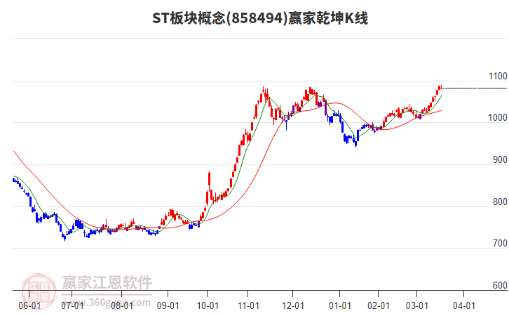 858494ST板塊贏家乾坤K線工具