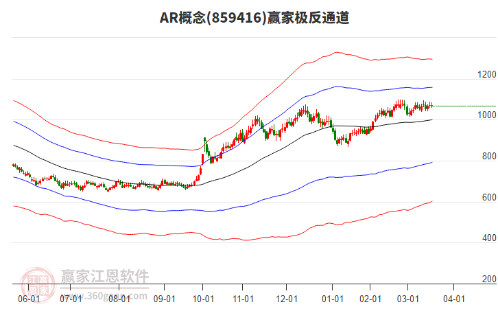 859416AR贏家極反通道工具