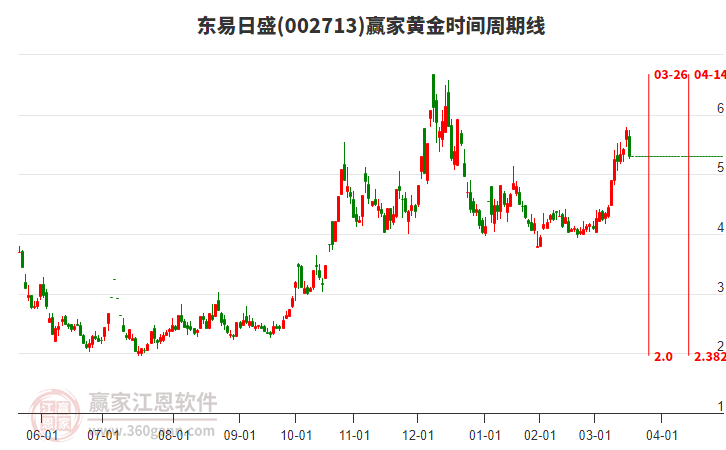 東易日盛 東易日盛