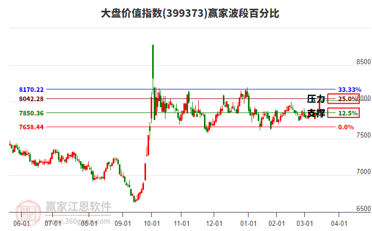 大盤價(jià)值指數(shù)贏家波段百分比工具 大盤價(jià)值指數(shù)贏家波段百分比工具