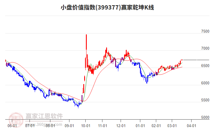 399377小盤價值贏家乾坤K線工具