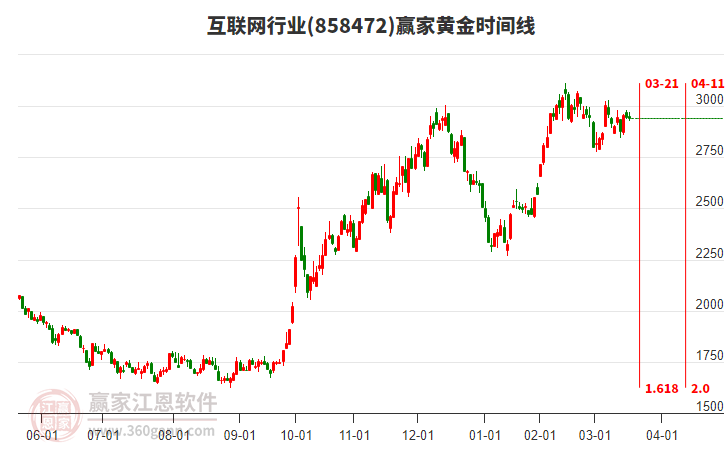 互聯(lián)網(wǎng) 互聯(lián)網(wǎng)