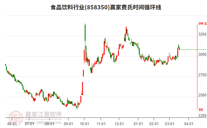 食品飲料 食品飲料