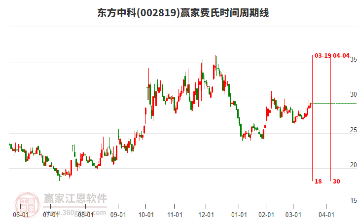 東方中科 東方中科
