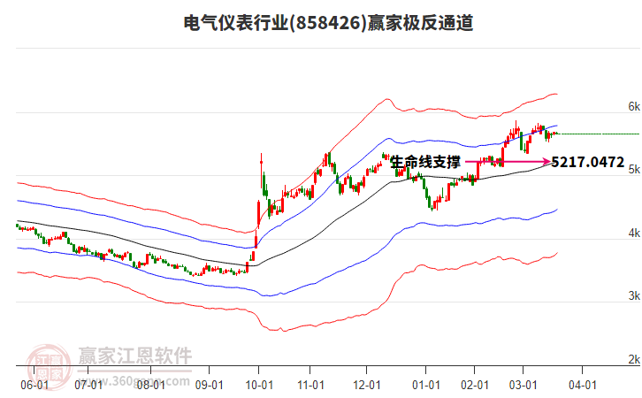 858426電氣儀表贏家極反通道工具