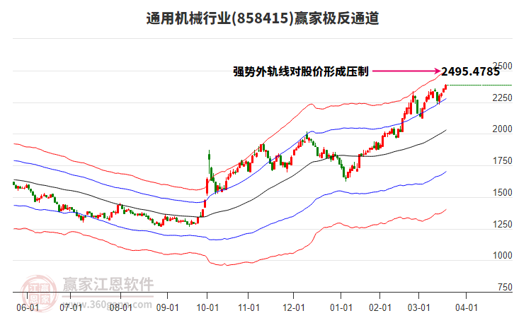 858415通用機(jī)械贏家極反通道工具