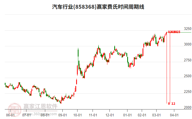汽车