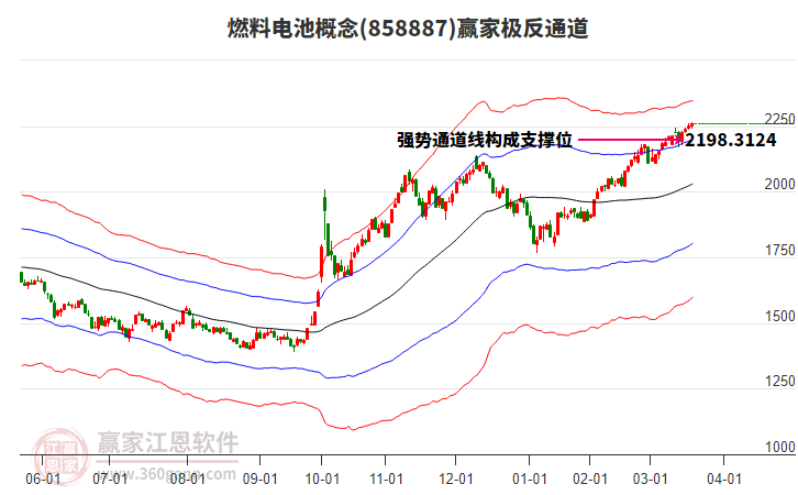 858887燃料電池贏家極反通道工具