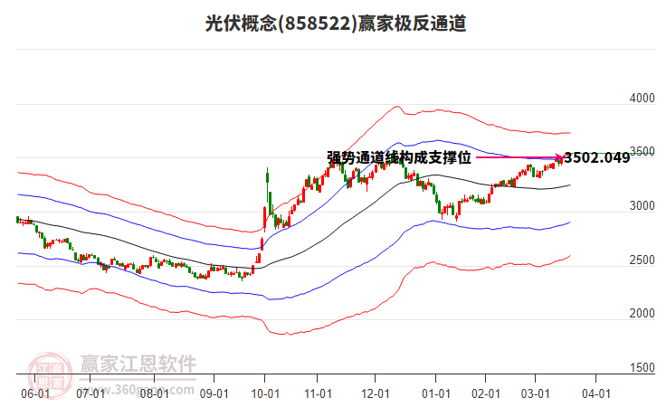 858522光伏贏家極反通道工具 858522光伏贏家極反通道工具