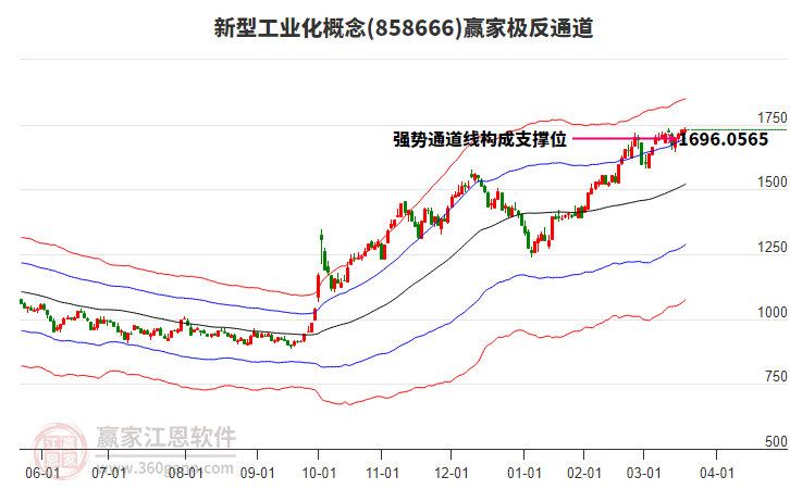 858666新型工業(yè)化贏家極反通道工具