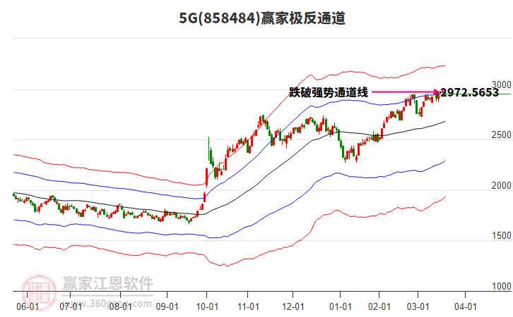 8584845G贏家極反通道工具