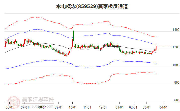 859529水電贏家極反通道工具 859529水電贏家極反通道工具