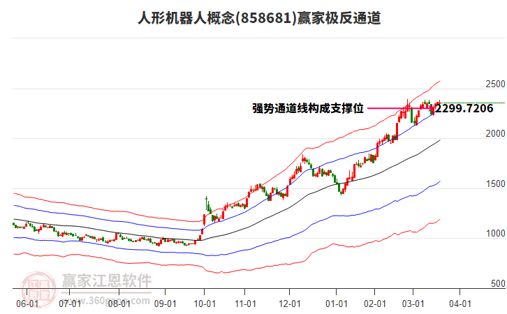 858681人形機器人贏家極反通道工具 858681人形機器人贏家極反通道工具