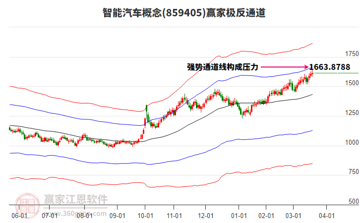 859405智能汽車贏家極反通道工具