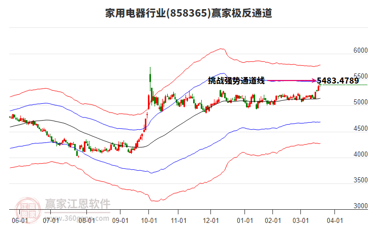 858365家用電器贏家極反通道工具