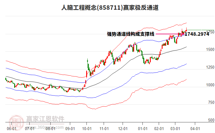 858711人腦工程贏家極反通道工具
