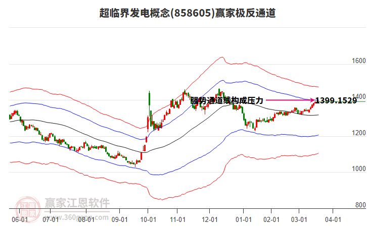858605超臨界發(fā)電贏家極反通道工具