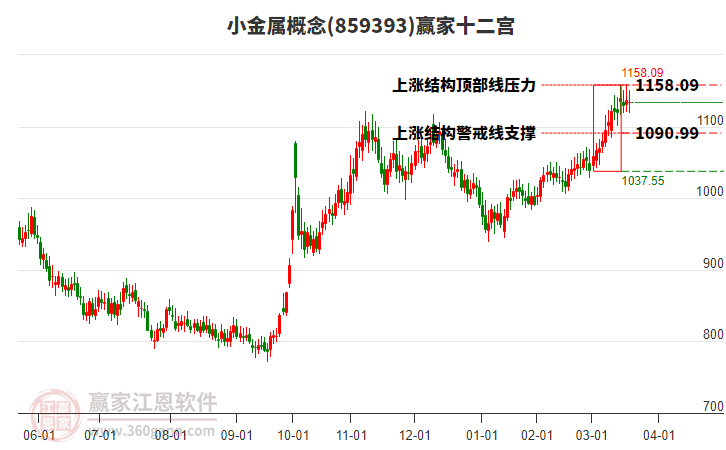 859393小金屬贏家十二宮工具