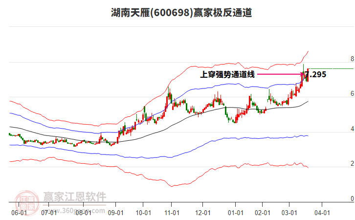 600698湖南天雁贏家極反通道工具 600698湖南天雁贏家極反通道工具