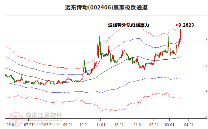 002406遠(yuǎn)東傳動(dòng)贏家極反通道工具
