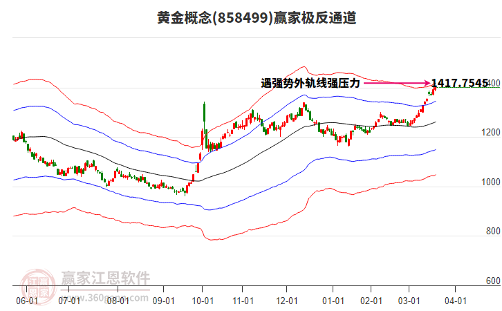 858499黃金贏家極反通道工具