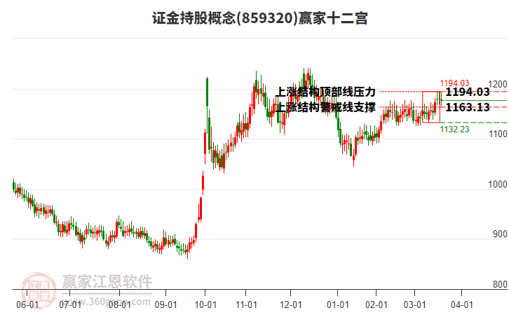 859320證金持股贏家十二宮工具 859320證金持股贏家十二宮工具