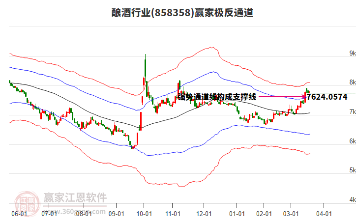 858358釀酒贏家極反通道工具 858358釀酒贏家極反通道工具